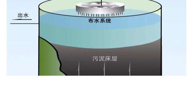 污水處理膜生物反應器構造原理-污水處理設備-樂中環保