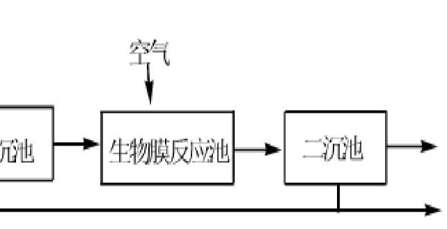 生物膜法試運行時的注意事項有哪些？