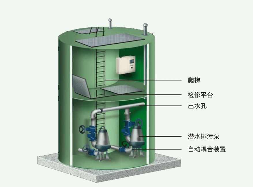 5立方污水一體化污水泵站設(shè)計|介紹（計算機遠(yuǎn)程控制大幅提高效率）