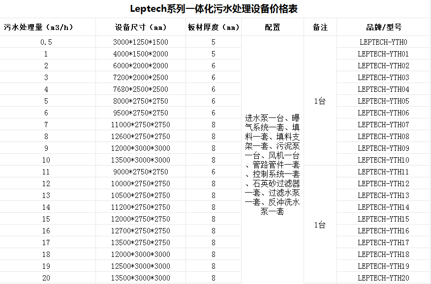 草菇食品生產加工廢水處理設備|廠家哪家好？-樂中環保